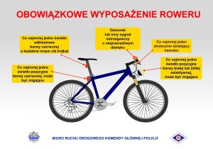 wyposażenie roweru