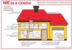 nie dla czadu